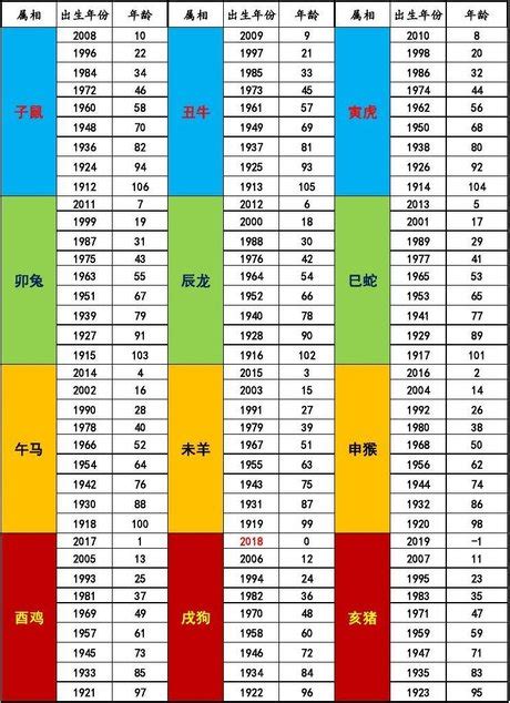 2006生肖配對|2006年配對運勢